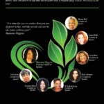 Woman of Purpose, Power and Passion- An Anthology of Hope & Direction 1